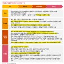 화장품 산업분석: &#39;25년도에도 성장할 K-뷰티