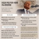 트럼프 취임 후 달라지는 것들 이미지