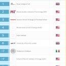 `2017 세계최고예술대학순위 미술학과 디자인학과 순위 이미지