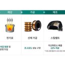M-car 이미지