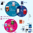 참존회원권 | 나태한 하루하루