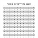 2504 | SNS광고마케터 1급 2504회 응시 후기, 답안공개