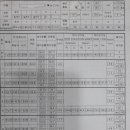 범계초등학교 앞 이미지