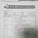 청구사 | 2025 치과보험청구사 2급 실기 합격후기 &amp; 꿀팁 &amp; 정보