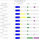 제일코프레이션 이미지