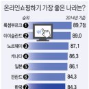 쇼핑나라