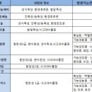 아이씨케미칼
