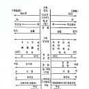 (47)(연재소설) 맨발에 누더기 하나 걸치신 석가족의 성자 / 석가모니 이미지