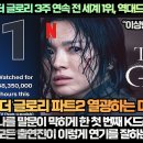 “더 글로리 3주 연속 전 세계 1위, 역대드라마 인기순위 6위 등극”“나를 말문이 막히게 한 첫 번째 K드라마였다!” 이미지