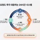 일가자인력 - 천안시 서북구 성정공원5로 35 | 일가자인력