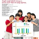 올바른한약국 이미지