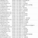 팔도부동산공인중개사사무소 이미지