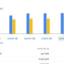 코오롱모빌리티그룹(주) | 코오롱모빌리티그룹 주가 전망, 배당금 분석