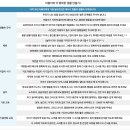 더콩컴퍼니 네이버블로그