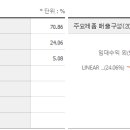 디에스케이