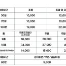 조일프라자 | 용인·수원 파3 성지! 조일프라자 파3 후기 &amp; 이용 팁