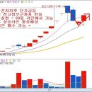 (주)비티씨 이미지