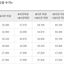 효드림 데이케어센터 이미지