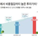 명지 금강펜테리움 센트럴파크 3차 이미지