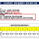 에듀탑입시학원