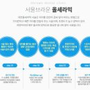 서울브라운치과 이미지