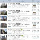 세븐일레븐음성일죽대로점 이미지