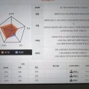 공차김천혁신도시점 | 김천 영어회화 후기｜미국 해외취업을 준비하는 간호사의 영어날다 김천혁신도시점 수강 후기