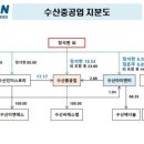 에스에이치인더스트리 이미지