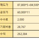 (주)시프트업 | 시프트업 상장일 매도 후기_나쁘지 않았다 다행