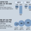 간추린 뉴스, 2024년 5월 3일 금요일 이미지