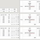 어드밴스짐 이미지