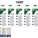 조감도뱅크