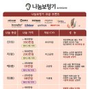 청음 독일보청기 이미지