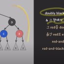 Black tree 이미지