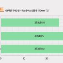 디자인 플러스(DESIGN+) | 디자인 플러스(DESIGN )