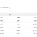 클럽하우스서울