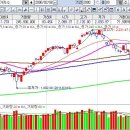 6월 2일(목요일) 플러스 시황 이미지