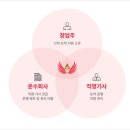 ㈜엔젤차량관리 | 운송의 경계를 넘어, 수익의 패러다임을 바꾸다 ‘엔젤트럭’ / ㈜엔젤트럭 윤석천 이사