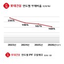 극동오일(주) 비즈니스워치