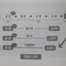 21세기 할인마트 이미지