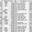 동서2리 이미지