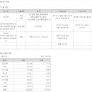 주식회사 대상다이브스