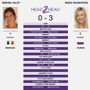Maria Sharapova vs. Simona Halep: women’s French Open finals preview 이미지