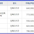 예은음악교습소 이미지