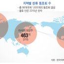 한류(hanliu) 네이버블로그