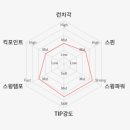 알파지오텍 이미지