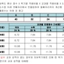 해운대고등학교 이미지