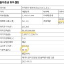 (주)엔코아네트웍스 이미지