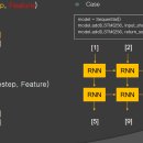 RNN(Layers, Input, Output) 이미지