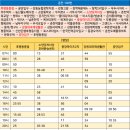 도매시장사거리~도매시장입구 이미지